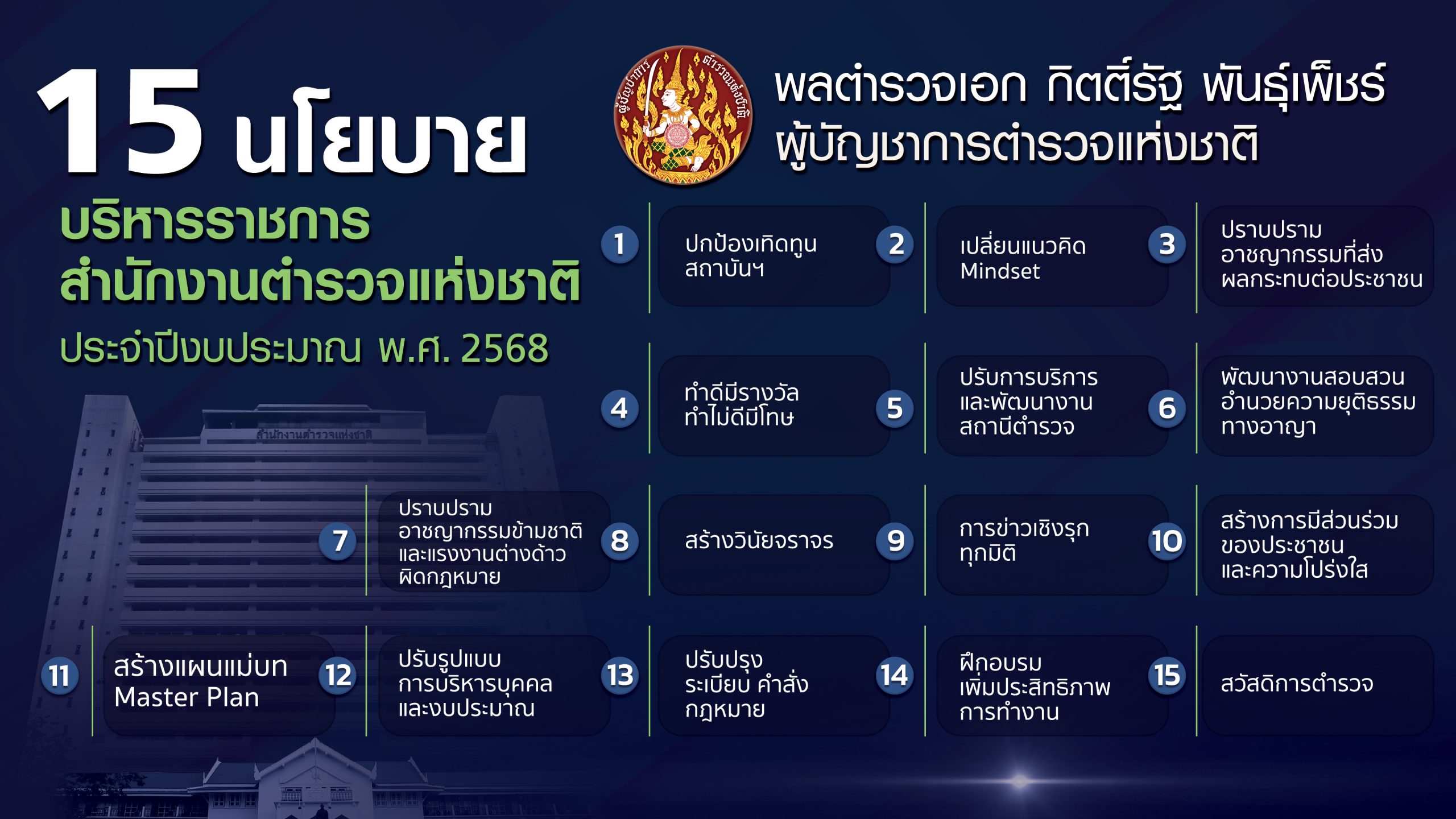 15นโยบาย ผบ.ตร.2568