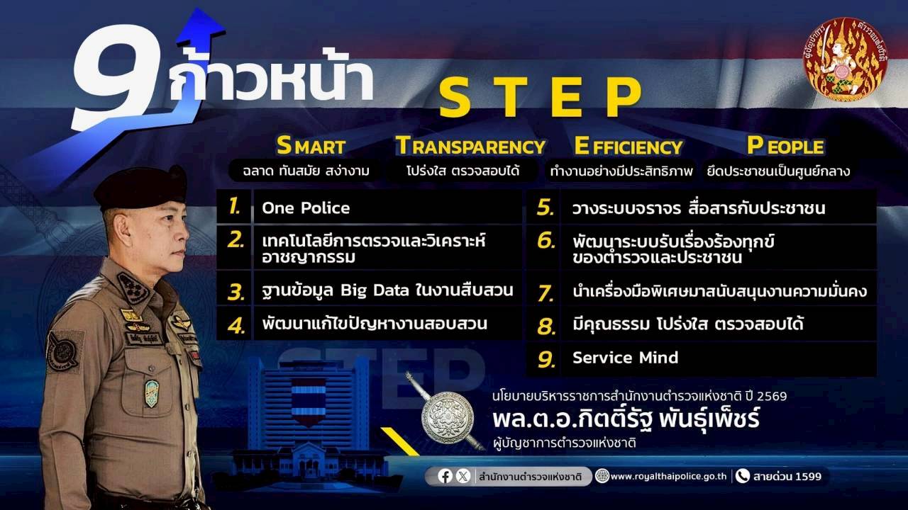 วิสัยทัศ ผบ.ตร (1)